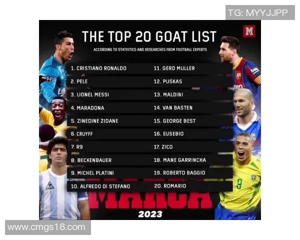 基佬们心目中最受欢迎的足球明星排行榜揭晓你知道是谁吗 基佬们心目中最受欢迎的足球明星排行榜揭晓你知道是谁吗