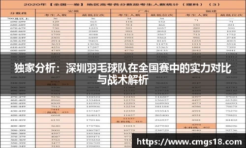 独家分析：深圳羽毛球队在全国赛中的实力对比与战术解析