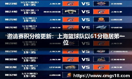邀请赛积分榜更新：上海篮球队以61分稳居第一位