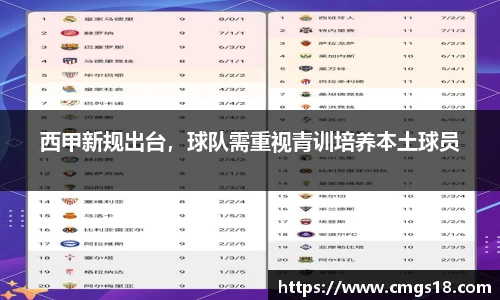 西甲新规出台，球队需重视青训培养本土球员