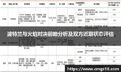 波特兰与火焰对决前瞻分析及双方近期状态评估
